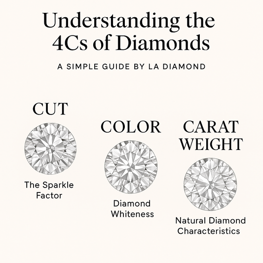 Understanding the 4Cs of Diamonds: A Simple Guide by LA Diamond